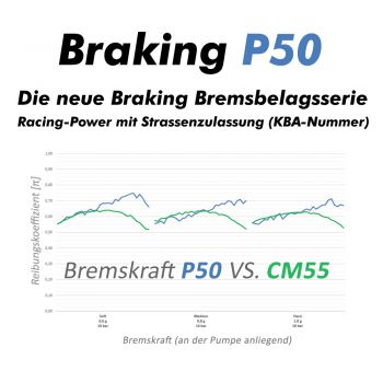 BRAKING Bremsbelag 715P50 vorne  für MotoMaster 4 Kolben Bremszange, Bremssattel Sintermetall
