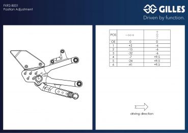 Gilles FXR2 - Fussrastenanlage schwarz für Honda CBR 1000 RR-R SC82 (2023 - ) und Honda CBR 1000 RR-R SP SC82 (2020 - )  Nur Rennsport!