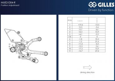 Fußrastenanlage Gilles Tooling MUE2 für Ducati Panigale V4 / S  5D (2024 - ) mit ABE
