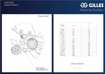 Gilles Fußrastenanlage MUE2 für Ducati Panigale V2 3H (2025-) Ducati Streetfighter V2 / S 30 (2025 - )    (MUE2-D05-B)