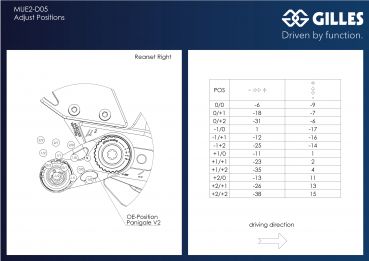 Gilles Fußrastenanlage MUE2 für Ducati Panigale V2 3H (2025-) Ducati Streetfighter V2 / S 30 (2025 - )    (MUE2-D05-B)