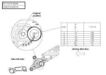 Gilles Tooling Fußrastenanlage RCT10GT BMW R nineT 2017 bis 2020