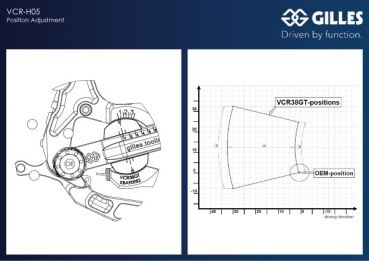 Gillestooling Fußrastenanlage VCR38GT für Honda CBR 600 RR BJ 2023-