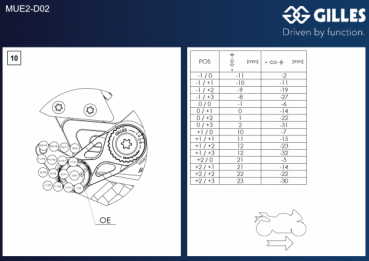 Rearset MUE2 schwarz für DUCATI STREETFIGHTER V4 / S 2020-2022 MIT ABE