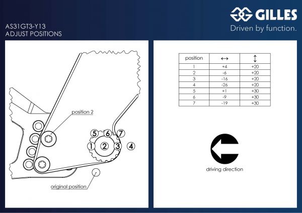 GILLES AS31GT3 Fußrastenanlage schwarz für Yamaha YZF-R1 und YZF-R1 M, 2015-2024 (AS31GT3-Y13-B)