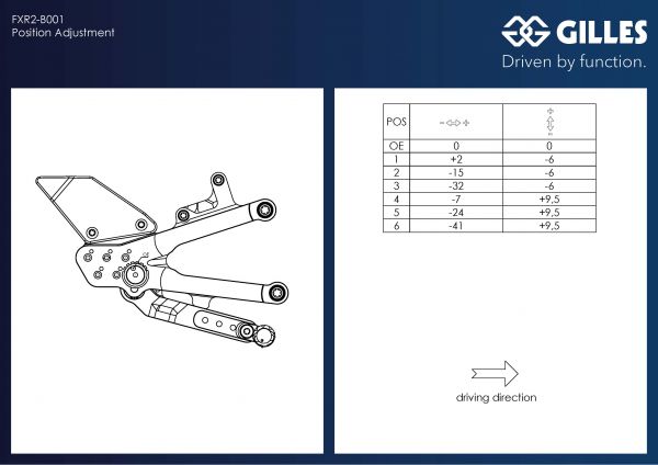 Gilles FXR2 - Fussrastenanlage schwarz für Honda CBR 1000 RR-R SC82 (2023 - ) und Honda CBR 1000 RR-R SP SC82 (2020 - )  Nur Rennsport!