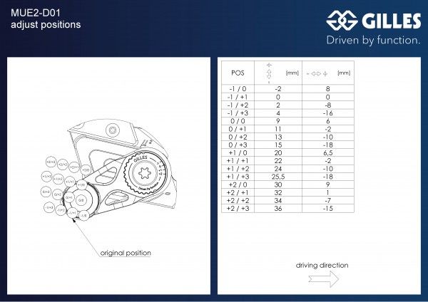 Fußrastenanlage Gilles Tooling MUE2 für Ducati Panigale V4/S/SP2 (2021-2024)