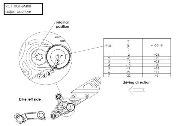 Gilles Tooling Fußrastenanlage RCT10GT BMW R nineT 2017 bis 2020