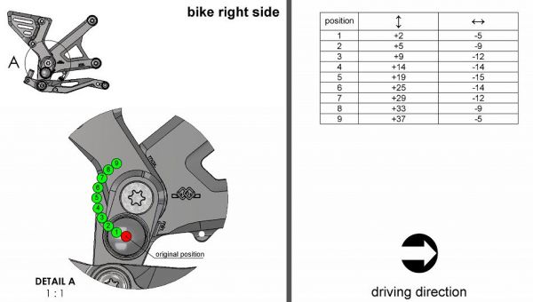 Gilles Tooling Fußrastenanlage RCT10GT Kawasaki Z900 ab 2017