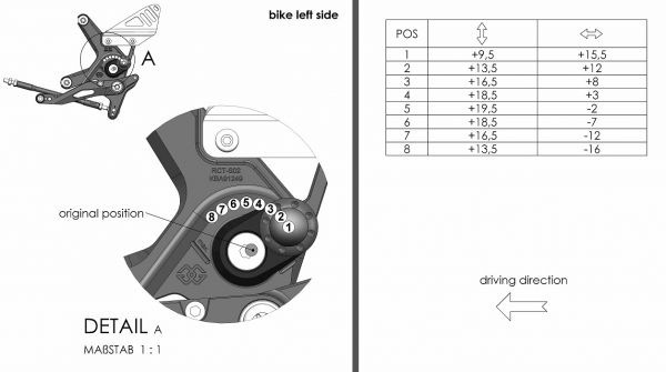 Gilles Tooling Fußrastenanlage RCT10GT Suzuki SV 650 ABS 2016 bis 2020